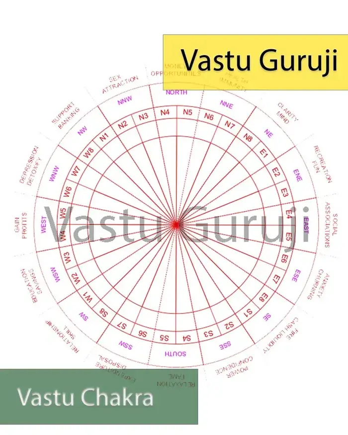 Vastu Chakra